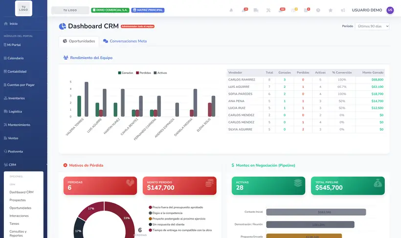 Dashboard CRM en SIGACT Cloud