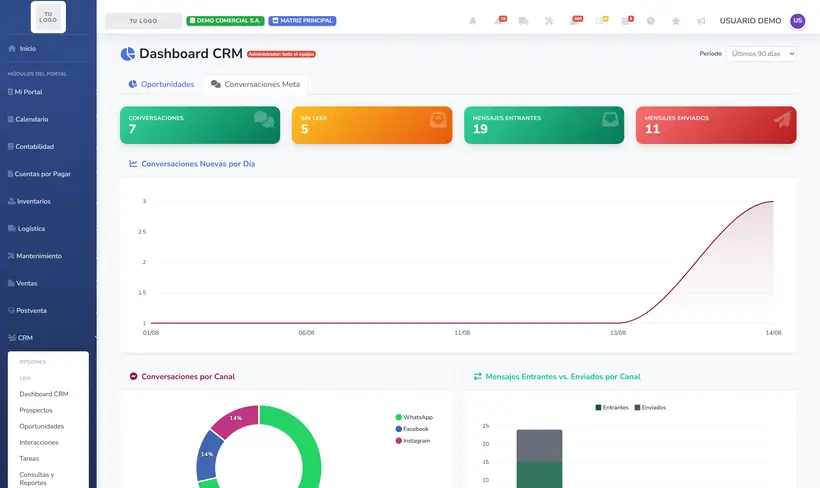 Dashboard de Meta en SIGACT Cloud