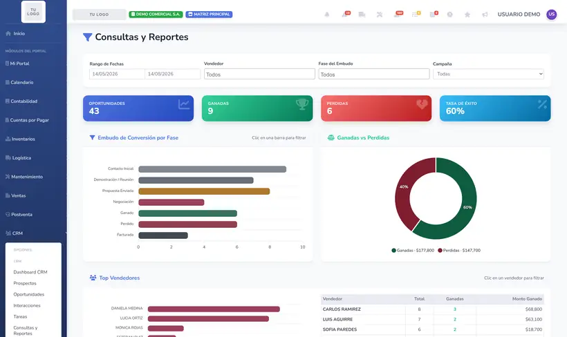 Reportes CRM en SIGACT Cloud