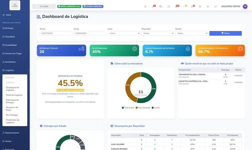 Dashboard de Logística en SIGACT Cloud