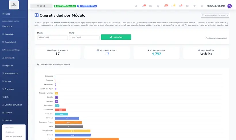 Operatividad por Módulo en SIGACT Cloud