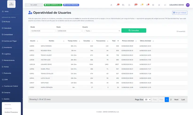 Operatividad por Usuario en SIGACT Cloud